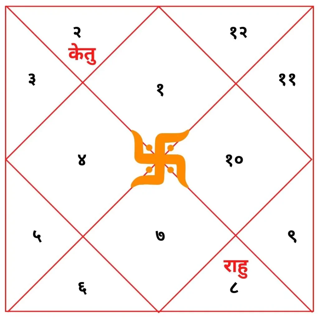 कक्रोटक काल सर्प दोष