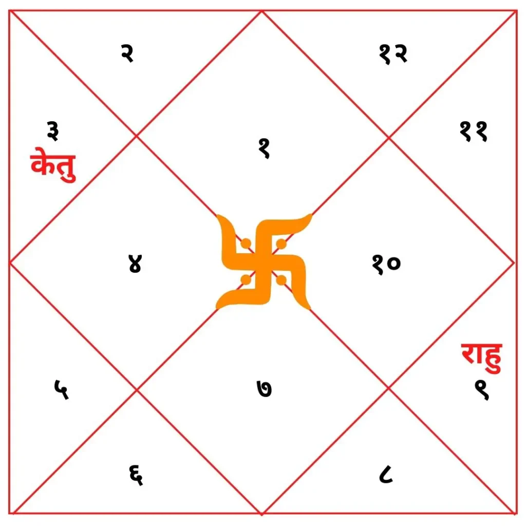 शंखचूड़ काल सर्प दोष